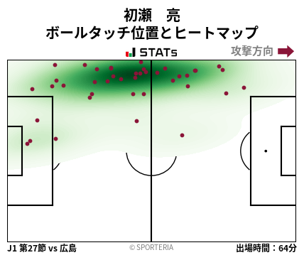 ヒートマップ - 初瀬　亮