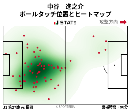 ヒートマップ - 中谷　進之介