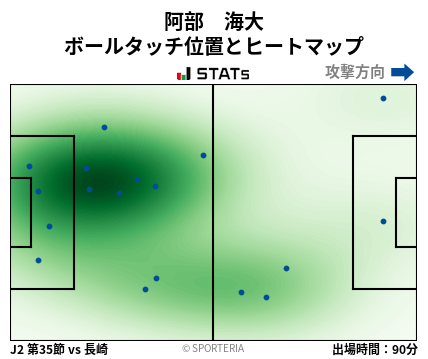 ヒートマップ - 阿部　海大
