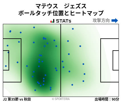ヒートマップ - マテウス　ジェズス