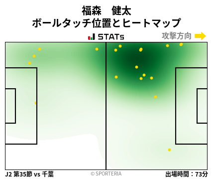 ヒートマップ - 福森　健太