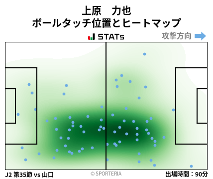 ヒートマップ - 上原　力也