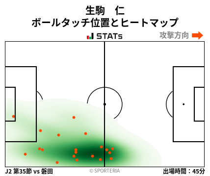 ヒートマップ - 生駒　仁