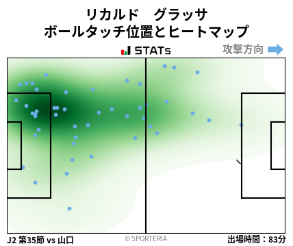 ヒートマップ - リカルド　グラッサ