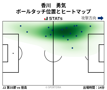 ヒートマップ - 香川　勇気