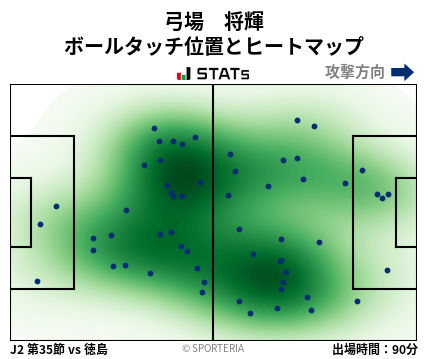 ヒートマップ - 弓場　将輝