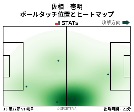 ヒートマップ - 佐相　壱明