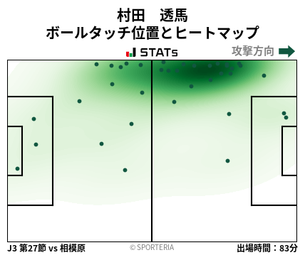 ヒートマップ - 村田　透馬