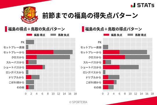 得失点パターン