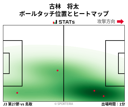ヒートマップ - 古林　将太