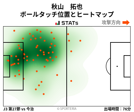 ヒートマップ - 秋山　拓也