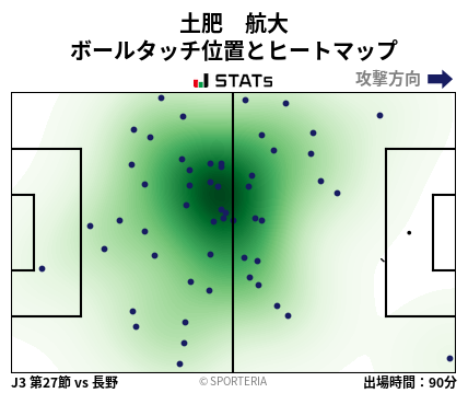 ヒートマップ - 土肥　航大