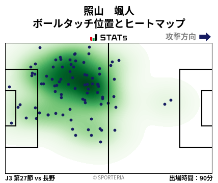 ヒートマップ - 照山　颯人