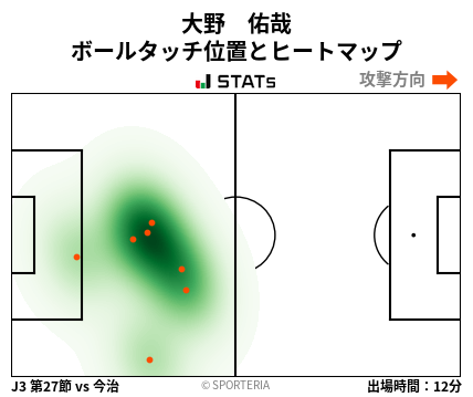 ヒートマップ - 大野　佑哉