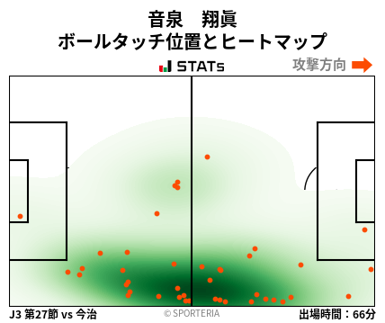 ヒートマップ - 音泉　翔眞