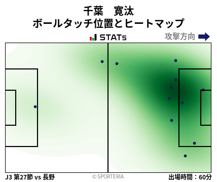 ヒートマップ - 千葉　寛汰