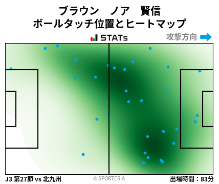 ヒートマップ - ブラウン　ノア　賢信