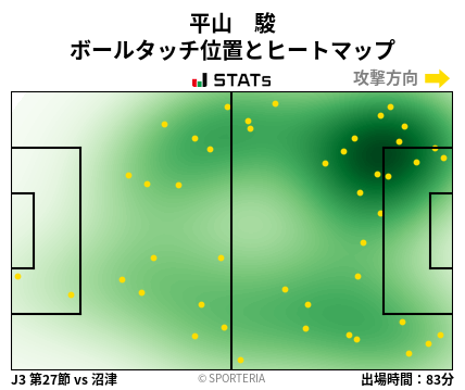 ヒートマップ - 平山　駿