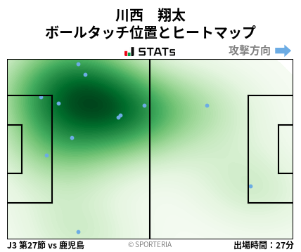 ヒートマップ - 川西　翔太
