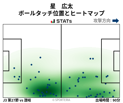 ヒートマップ - 星　広太