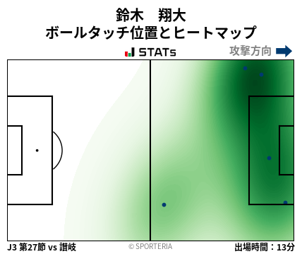 ヒートマップ - 鈴木　翔大