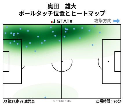 ヒートマップ - 奥田　雄大