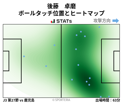 ヒートマップ - 後藤　卓磨