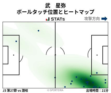 ヒートマップ - 武　星弥