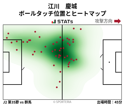 ヒートマップ - 江川　慶城