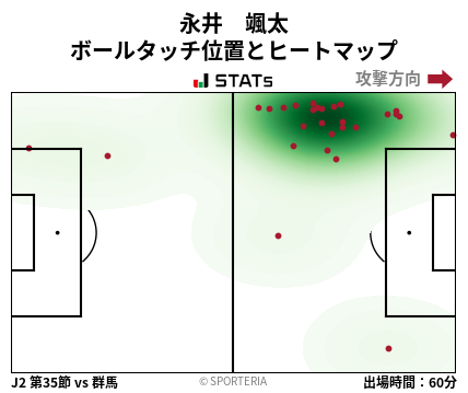 ヒートマップ - 永井　颯太