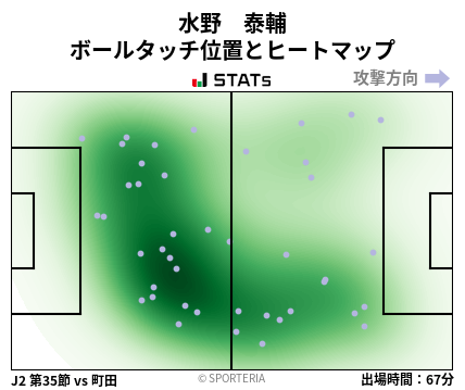 ヒートマップ - 水野　泰輔