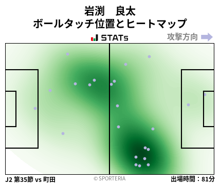 ヒートマップ - 岩渕　良太