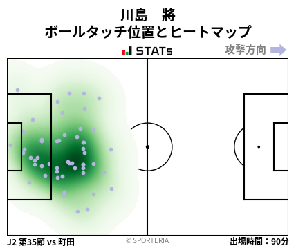 ヒートマップ - 川島　將