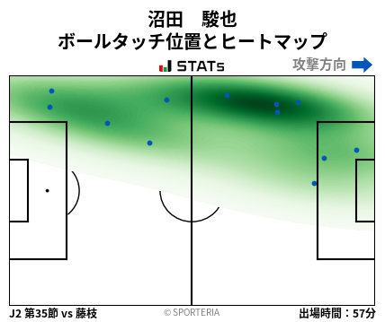 ヒートマップ - 沼田　駿也