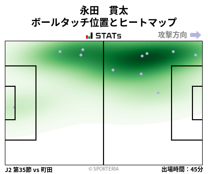 ヒートマップ - 永田　貫太