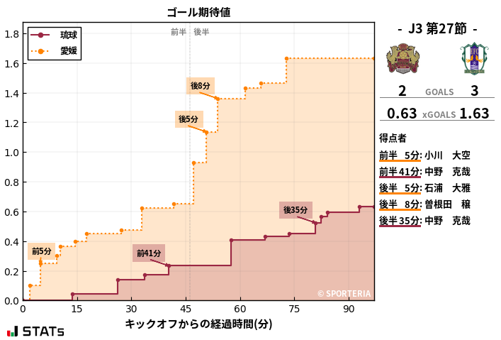 ゴール期待値