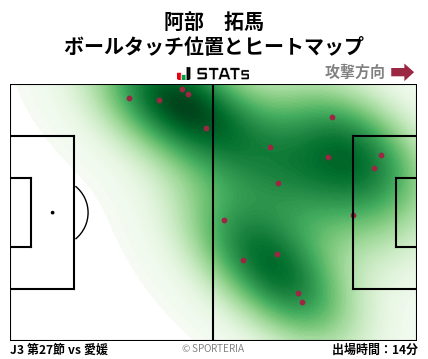 ヒートマップ - 阿部　拓馬
