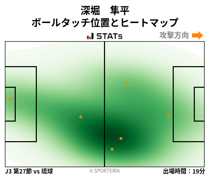 ヒートマップ - 深堀　隼平