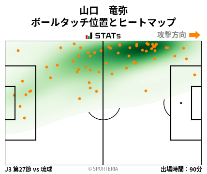 ヒートマップ - 山口　竜弥