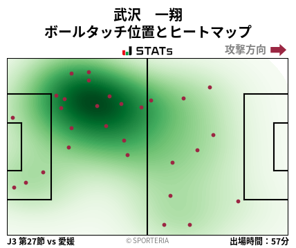 ヒートマップ - 武沢　一翔