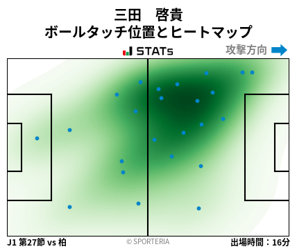 ヒートマップ - 三田　啓貴