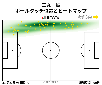 ヒートマップ - 三丸　拡