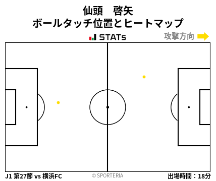 ヒートマップ - 仙頭　啓矢