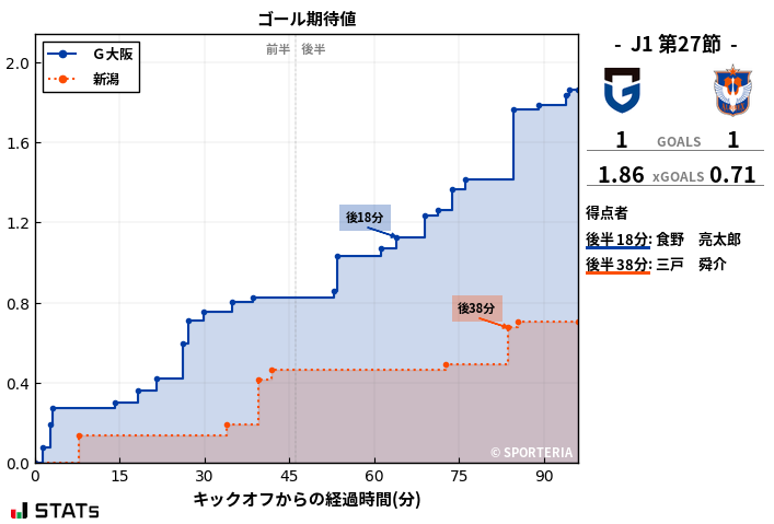 ゴール期待値