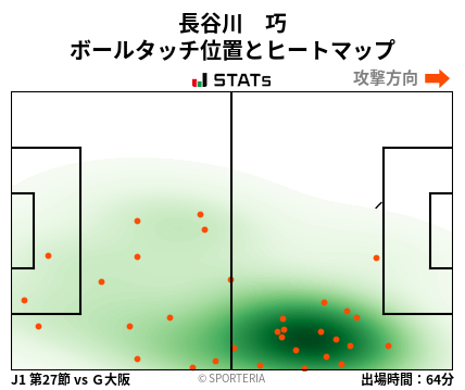 ヒートマップ - 長谷川　巧