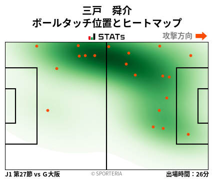 ヒートマップ - 三戸　舜介