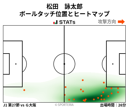 ヒートマップ - 松田　詠太郎