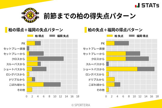 得失点パターン