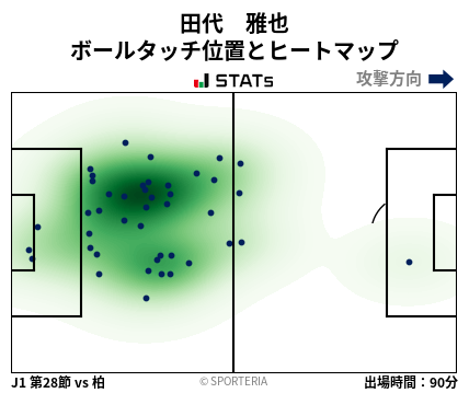 ヒートマップ - 田代　雅也