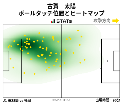 ヒートマップ - 古賀　太陽